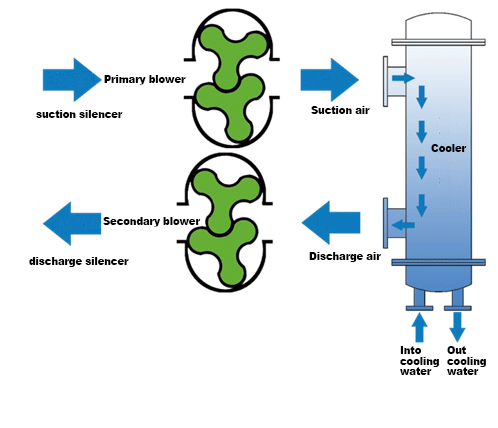 Working Principle Diagram